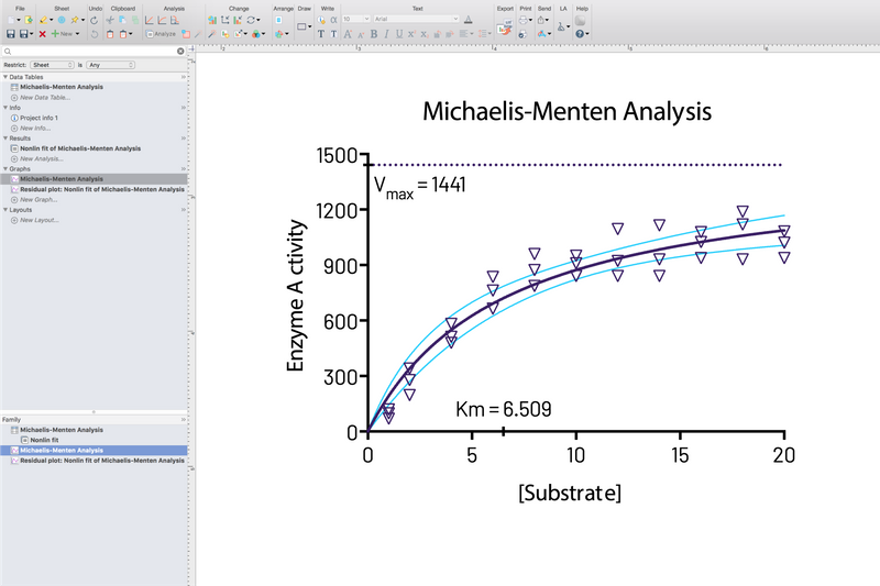 Make More Accurate, More Informed Analysis Choices