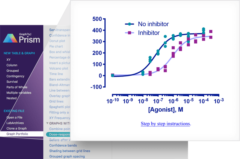 Gesprekelijk Door Bliksem GraphPad Prism - Life Science, Analysis, Curve Fitting Software