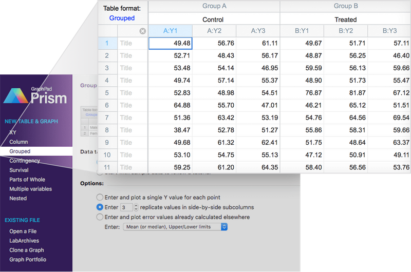 GraphPad Prism 10 User Guide - How to analyze data with Prism