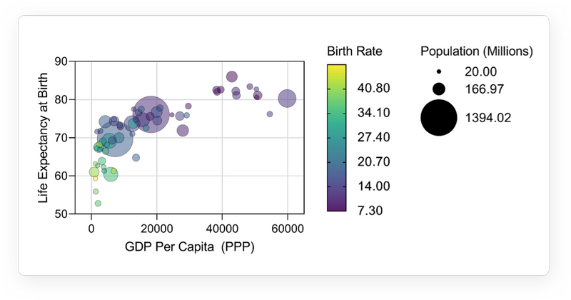 Explore Your Data