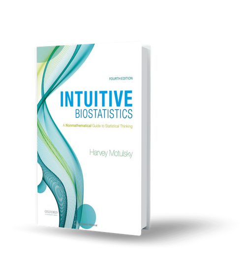 Prism Academy GraphPad