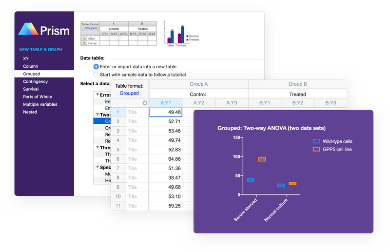 Save Time Performing Statistical Analyses