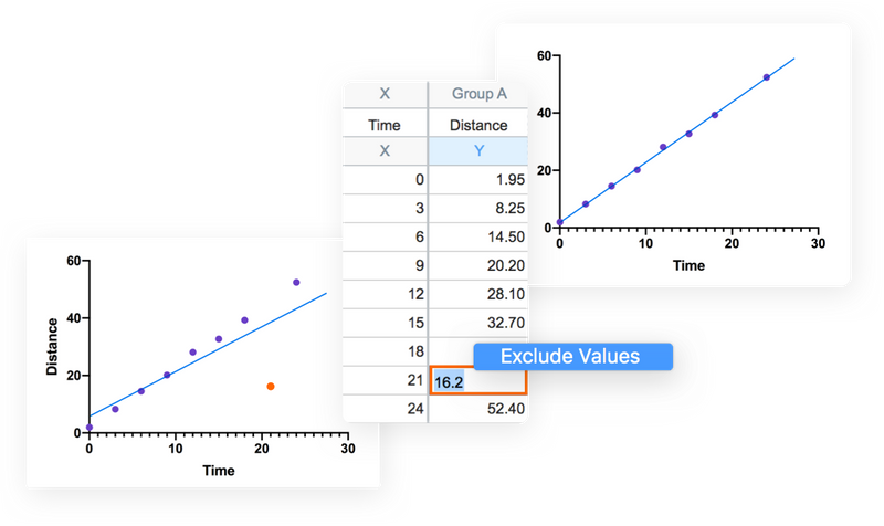 GraphPad Prism 10 User Guide - How to analyze data with Prism