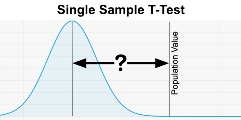 Single sample t test