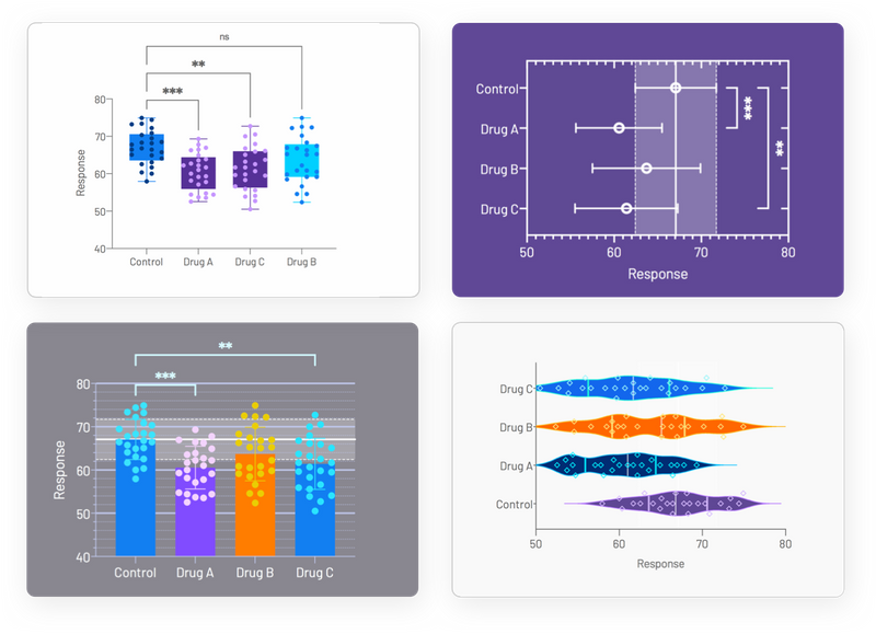 Countless Ways to Customize Your Graphs