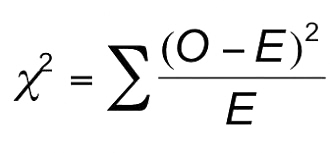 Chi-square test calculation details