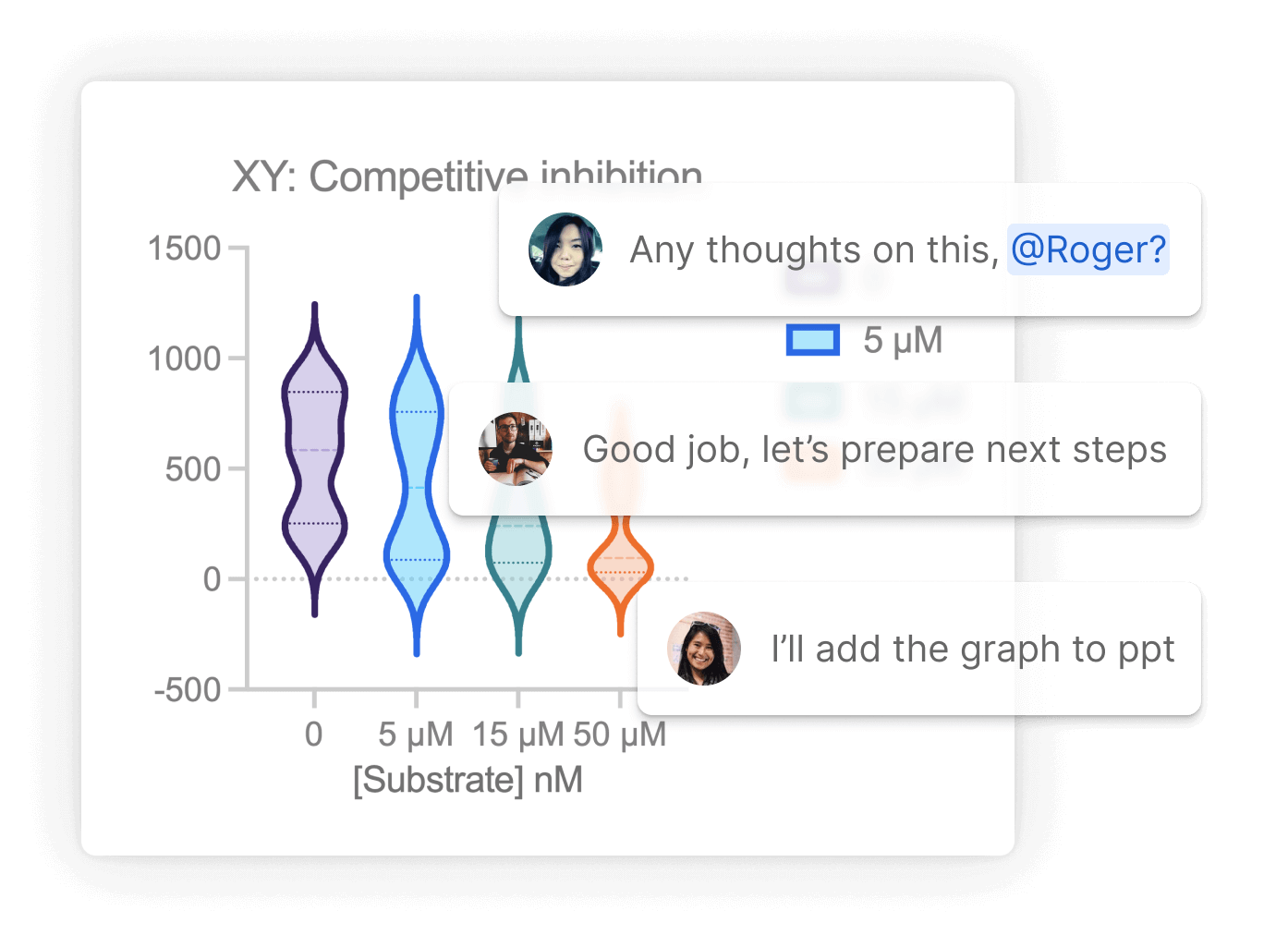 Prism Cloud Share Your Projects Seamlessly