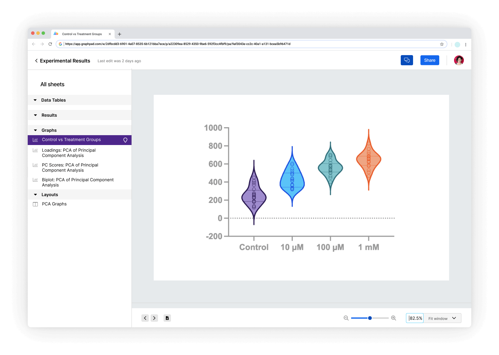 Prism Cloud: Share Your Projects Seamlessly
