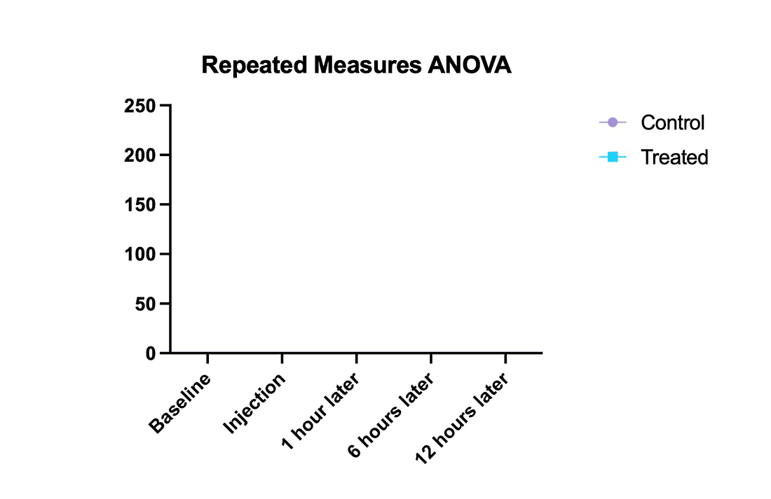 ANOVA GraphPad