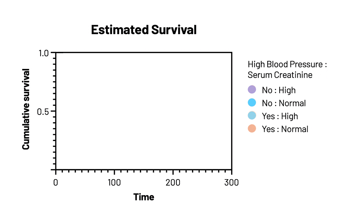 Survival Analysis Software GraphPad