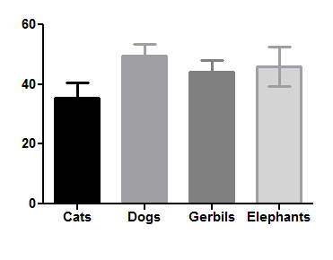 Prism Tip How Do I Change The Width And Spacing Of My Columns In A Column Or Grouped Graph Faq 1137 Graphpad
