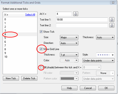 Graph tip -- How to make an XY graph with a time-scale on the X axis ...