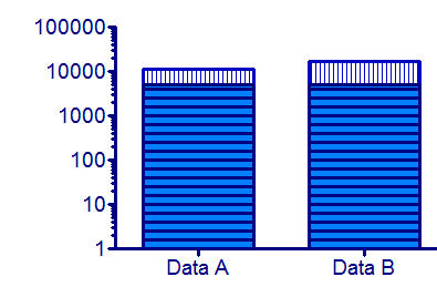 logarithmic scale graph