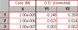 graphpad prism molarity calculator