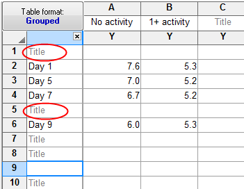 Graph tip - Why is there extra space between bars on a grouped graph