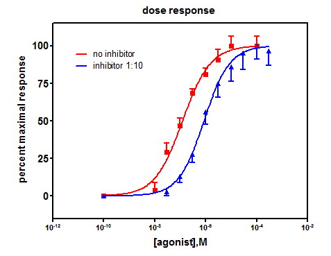 graphpad prism 8 scatter categories on x axis