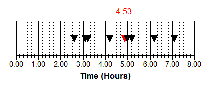 Graph tip - Making time-lines - FAQ 1587 - GraphPad