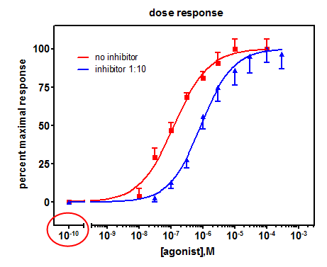 GODLIKE TIP - Set your Aim Response Curve Slope Scale to 0.80 : r