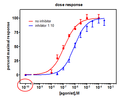 logarithmic scale graph