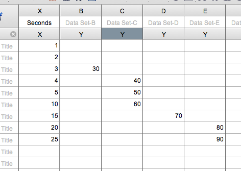 Graph tip - Make a graph with a discontinuous line - FAQ 1716 - GraphPad