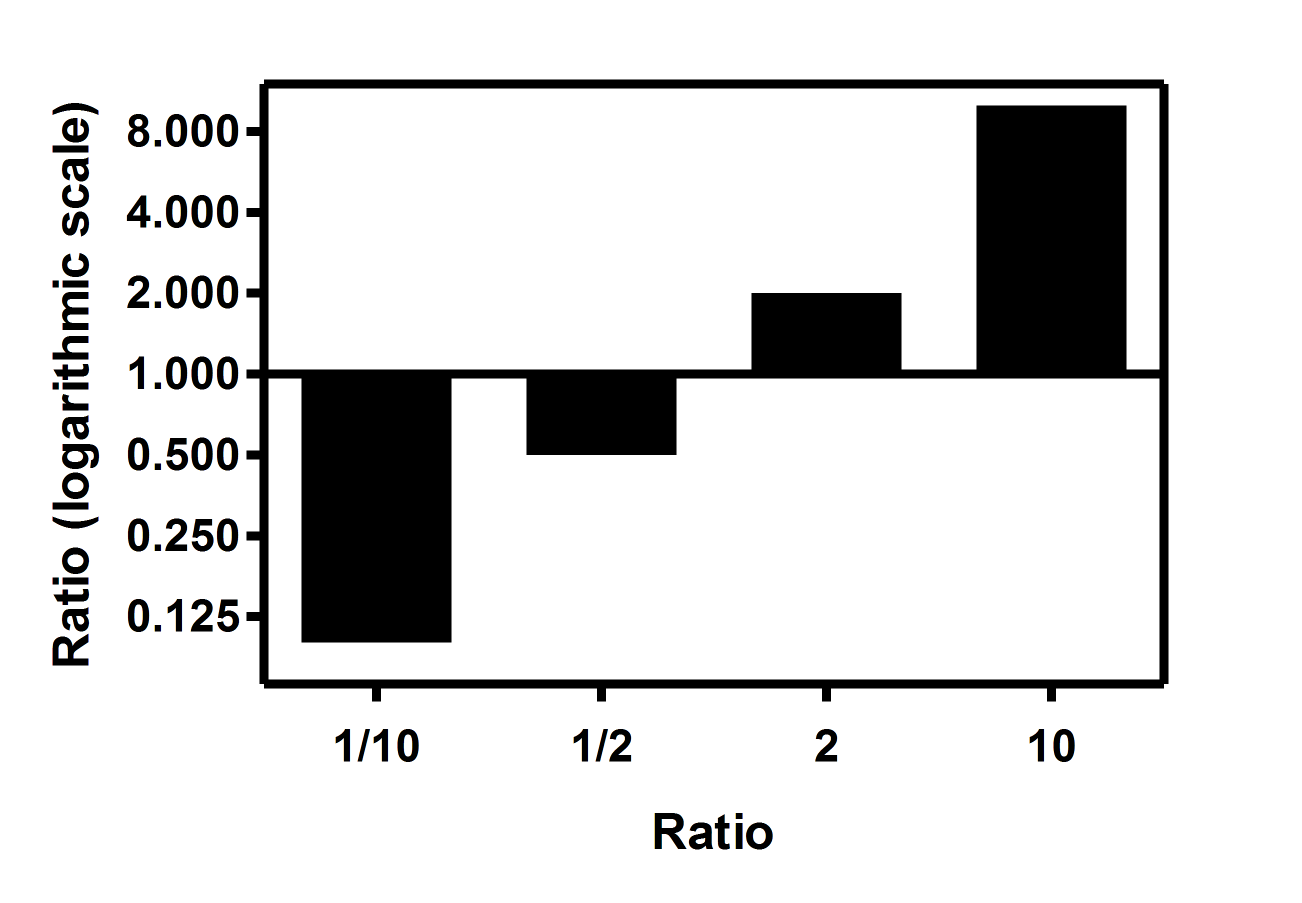 log base 2 graph