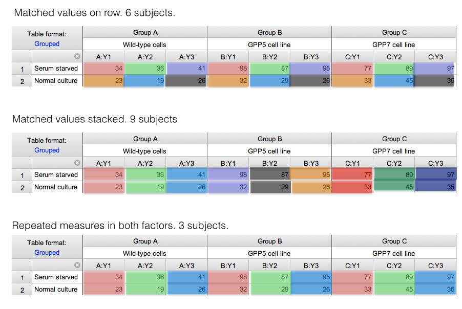 Two Way Anova In Excel Error Terms Forkidsvast