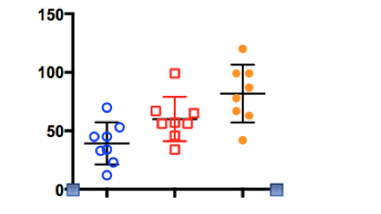 Prism graphs with colored open symbols, created in prior Prism 6 ...
