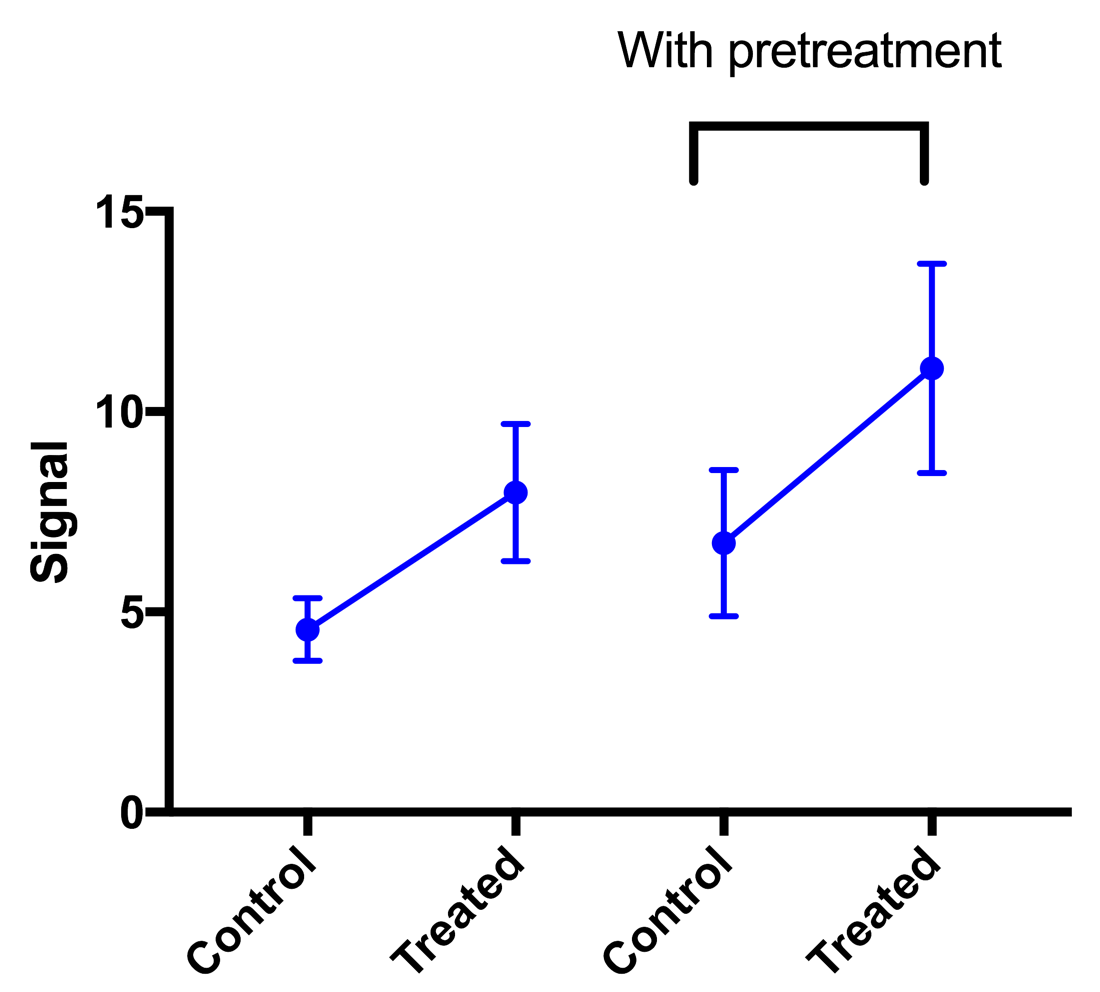 graphpad prism tutorial line graph