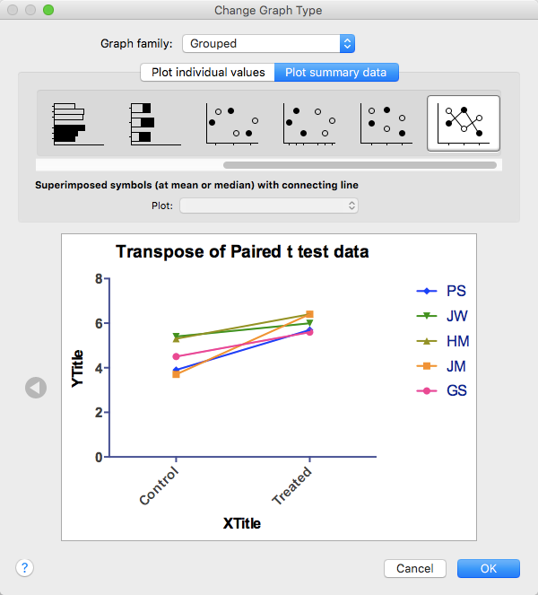 Creating a color coded beforeafter graph FAQ 1999 GraphPad