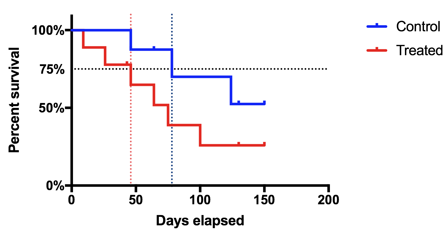 graphpad prism trial