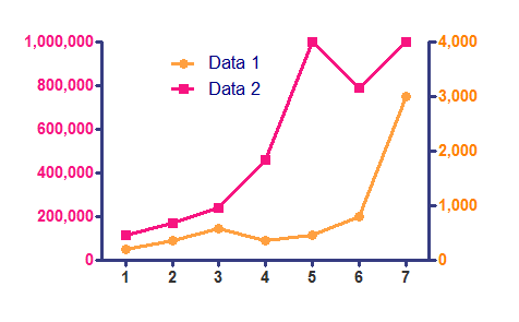 graph tip how do i make a second y axis and assign particular data sets to it faq 210 graphpad plot linear regression matplotlib
