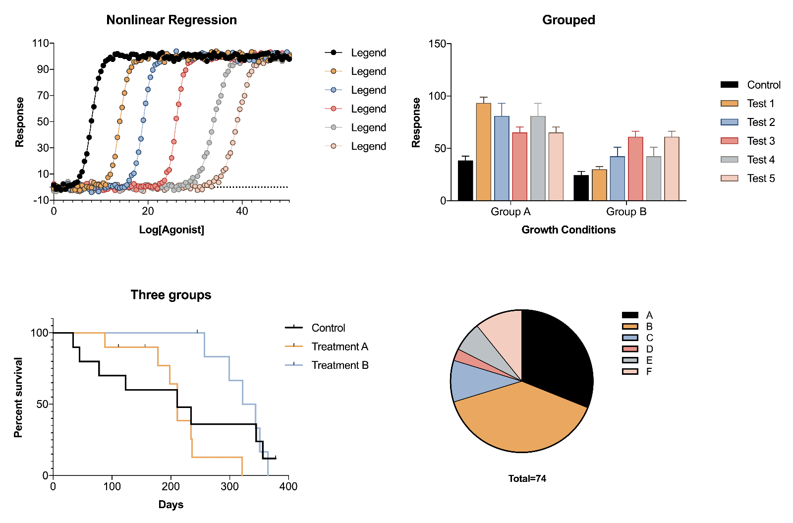 https://cdn.graphpad.com/faq/2151/images/Pearl%20Layout.png